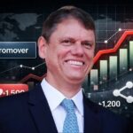 Aliados de Tarcísio impulsionam conteúdos políticos nas redes sociais